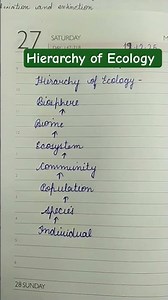 Hierarchy of Ecology #botany #plant_ecology #plantscience #science