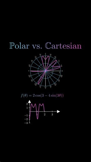 194 Amazing math trick 😱🤯🪄 #mathshorts #mathstricks #shortsMath #mathstricks