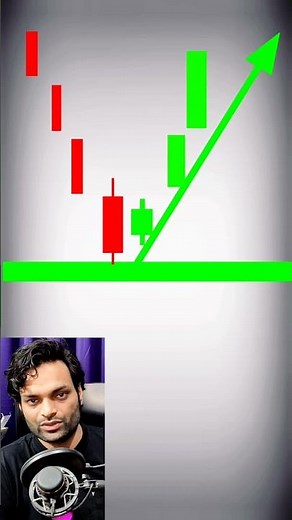 Bullish Harami vs. Inside Bar vs. Bearish Engulfing Candlestick Pattern
