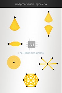 Tipos de comunicaciones #comunicacion #tecnologia #electronica #ingenieria #redes | Aprendiendo ingeniería