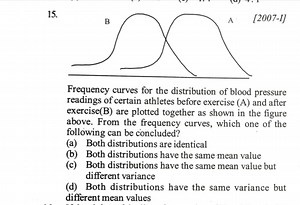 Frequency curves for the distribution of blood pressure reading... | Filo