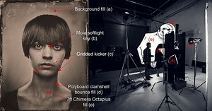 Shooting Wet Plate Collodion Portraits with 12,000Ws of Studio Lighting