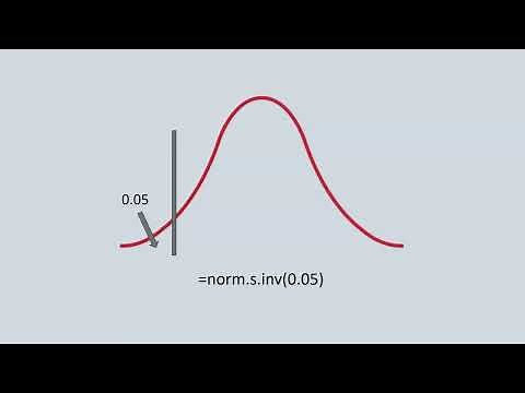 Using a Bell Curve to Find Probabilities