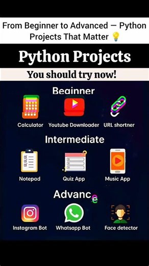 Python Projects You MUST Build to Become a Real Developer 🚀