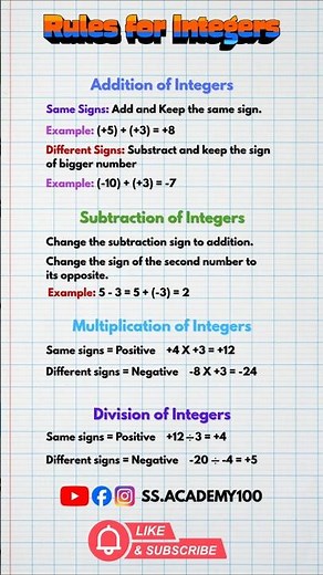 All Integer Rules in 30 Sec 🔥 No More Mistakes!
