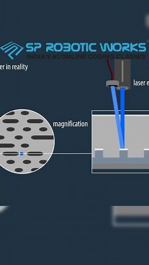 CD the lost tech, "CD working" #shorts