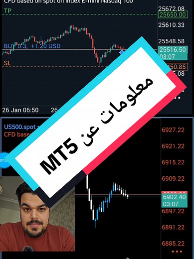 إدارة المخاطر في MT5: دليل شامل للمبتدئين