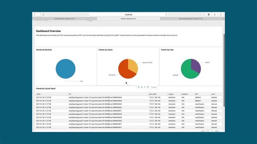 Demo: Cisco ACI and Splunk - Audit Compliancy and Risk Analysis - Cisco Video Portal