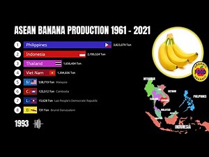 ASEAN Banana Production 1961 - 2021