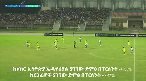 40K views · 1.4K reactions | የሀዋሳ ከተማው አጥቂ ዓሊ ሱሌይማን ሚያዚያ 06 ከወላይታ ድቻ ጋር በተደረገ የ25ኛ ሳምንት ጨዋታ 47ኛ ደቂቃ ላይ ያስቆጠራት ግብ የሶከር ኢትዮጵያ የሚያዚያ ወር ምርጥ ጎል ሆና ተመርጣለች ! | Soccer Ethiopia | Facebook