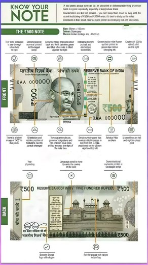 Know Your ₹500 Note: Features and Security Marks #500Note #New500Note #IndianCurrency #RBI #FakeNote