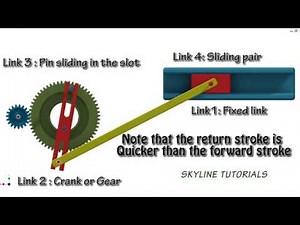 Whitworth Quick Return Mechanism| Best Animation| Slider Crank Inversion_2