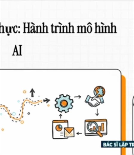Triển khai mô hình Al sẽ như thế nào….. #python #Al #code #coding #machinelearning