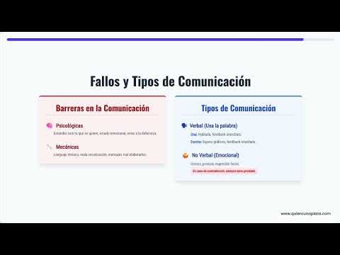 Comunicación: Barreras y Tipos | Tema 12 Técnico de Alojamiento SAS