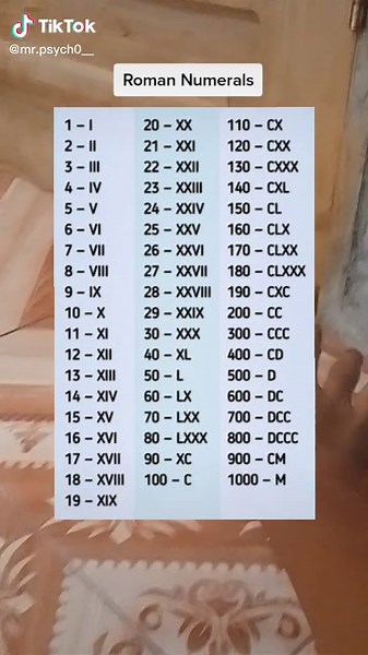 Roman Numerals 1-100: Learn the Basics of Roman Numbers