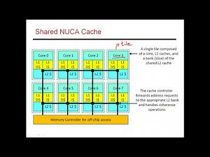 CS6810 -- Lecture 42. Lectures on Cache Hierarchies.