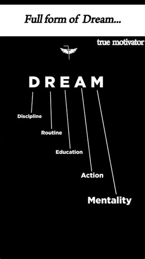 Are you know the full form of Dream? Comment.