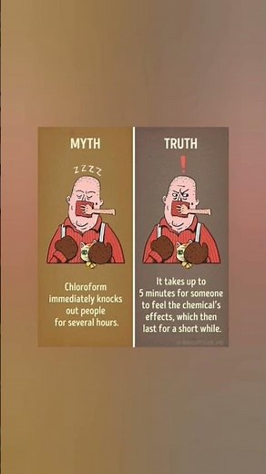 myths Vs facts | Forensic investigation and effects of chloroform.