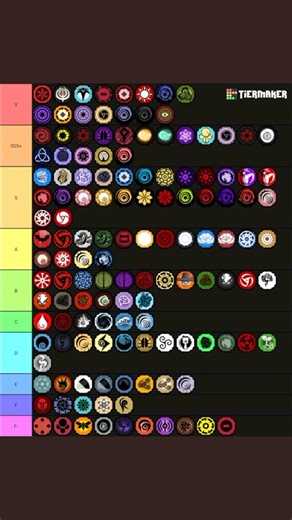 Tier List e Bloodlines em Shindo Life: Melhores Elementos, Bosses e Farming