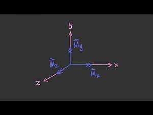Intro to Rectangular Components of a 3D Moment Vector [Vector Statics #35]