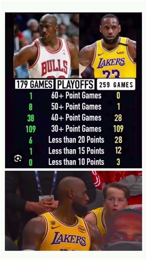 Michael Jordan vs. LeBron James in the playoffs… and the scoring numbers are wild. 🐐🏀 #nba #shorts