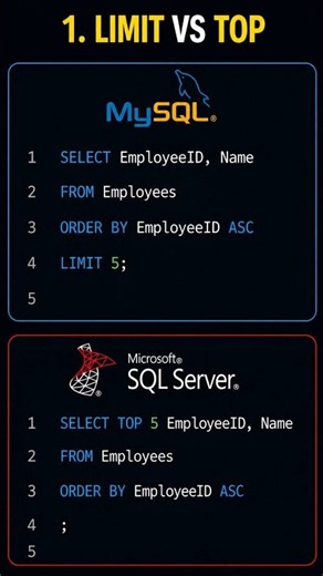 MySQL vs SQL Server in 30 Seconds 🚀#shorts #interview #database #sql #sql server #coding