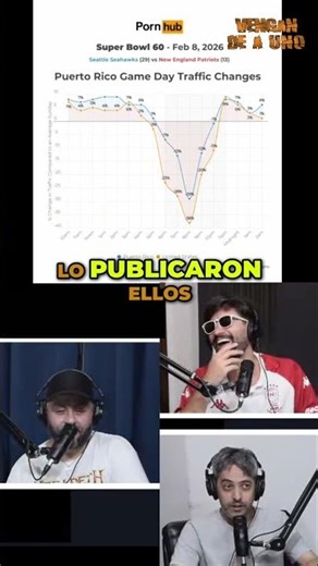 Caida historica de tráfico de Pornhube durante el show de Bad Bunny