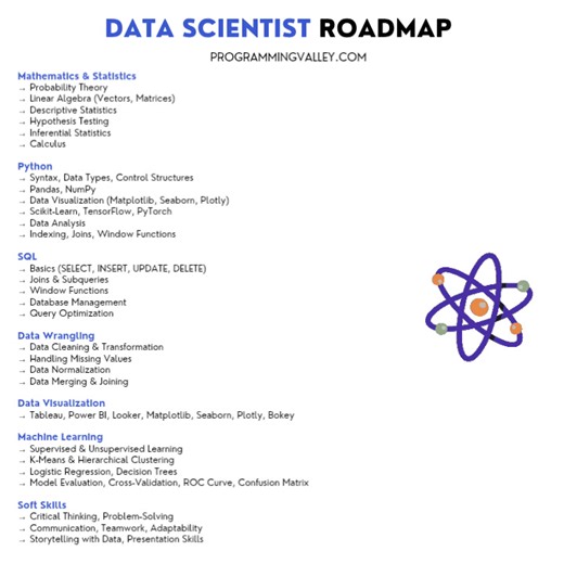 👉 Save this roadmap before you scroll. Perfect guide for anyone starting in Data Science. 📌 Data Scientist Roadmap 👉 Free Course Collections → https://programmingvalley.com/ Here’s what you need to master step by step: Mathematics & Statistics → Probability, Linear Algebra, Hypothesis Testing, Calculus Python → Pandas, NumPy, Visualization, Scikit-learn, PyTorch, Data Analysis SQL → SELECT, Joins, Subqueries, Window Functions, Query Optimization Data Wrangling → Cleaning, Handling Missing Val