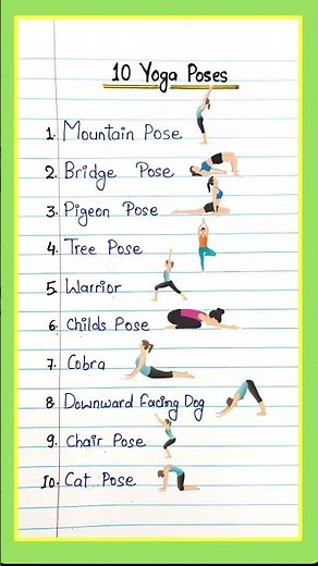 Yoga asanas for beginners | Yoga poses chart | Yoga Everyday #yoga #shorts #trending #viral