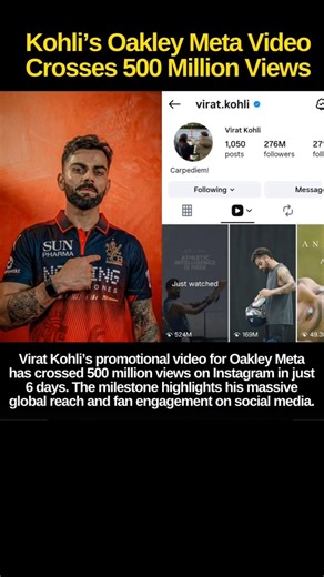 500M Views! Kohli’s Global Stardom Is Unstoppable 🌍🔥