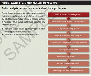 The February Revolution
