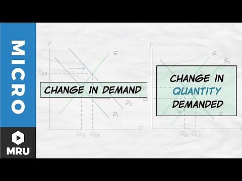 Supply and Demand Terms | Microeconomics Videos