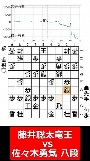【1分棋譜並べ】竜王戦第2局 先手 佐々木勇気八段(0勝1敗) vs 後手 藤井聡太竜王(1勝0敗)#shorts
