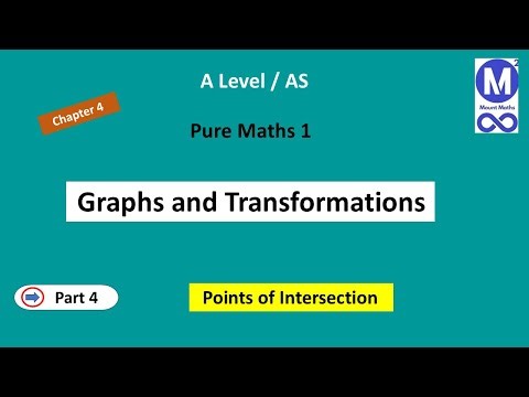 Points of Intersection | how to find the coordinates of the intersection.