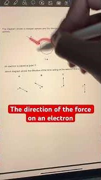 The direction of the force acting on an electron ..