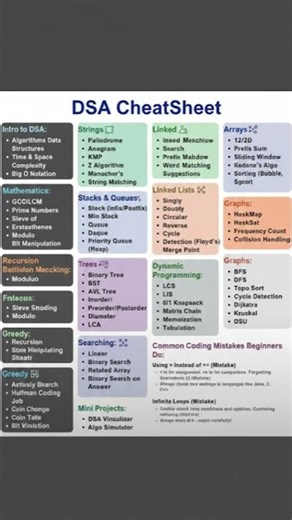 DSA Cheat Sheet #trending #coding #codeprep
