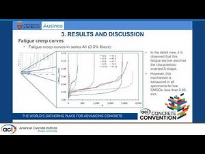 Damage Mechanisms in Fiber-Reinforced Concrete Subjected to Flexural Fatigue