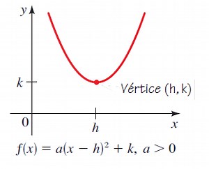 GRAFICAR FUNCIONES CUADRÁTICAS: PASO A PASO