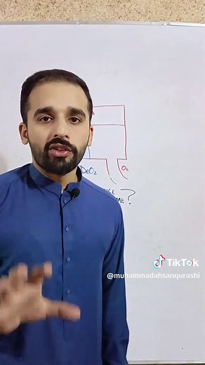 Difference between Stroke Volume, Heart Beat and Cardiac output. #biology #circulation #heart #cardiology #fy #viralvideos #views #viral #fyp #foryou #fypシ #medical #mbbs