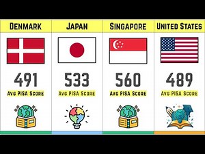 Top Countries With The Best PISA Scores!