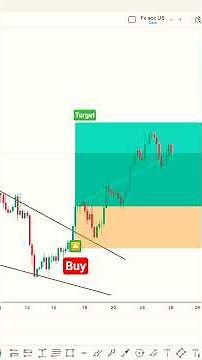 PRO Traders REACT to Trendline Trading Strategy vs. Traditional Indicators!