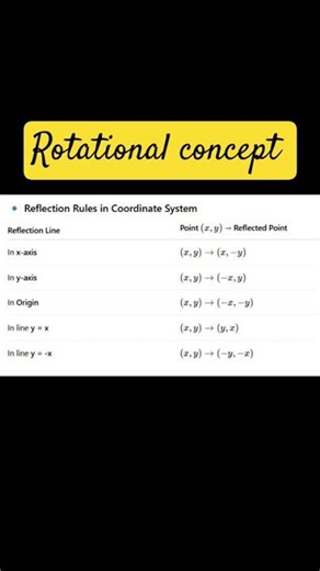 #mathematics #mathspractice #reflection #maths
