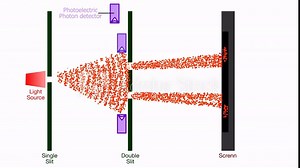 Video „Observer effect, light, laser animation. Two, Double - slit experiment. with photon detector photoelectric. Quantum mechanics. Particle, corpuscular theory. spray, sand pattern. Physics diagram video“ ze služby Stock
