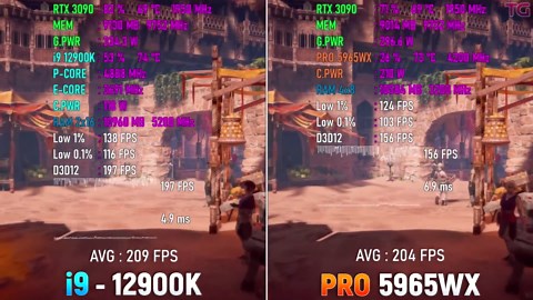 Threadripper PRO 5965WX vs Core i9 12900K - Test in 10 games