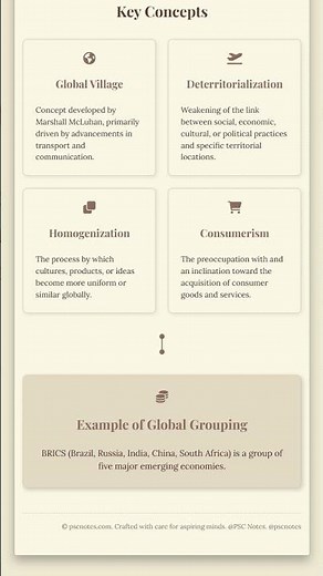Concept and Dimensions of Globalization: Economic, social, political, and technological aspects