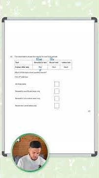GCSE Biology: Required Practical | Sample Results