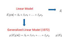 广义线性模型(GLM) 模型估计、检验、拟合与预测的R语言实践
