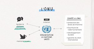 L'ONU, quel est son rôle ?