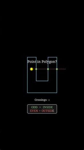 Is The Dot Inside? The 1-Line Trick To Know For Sure