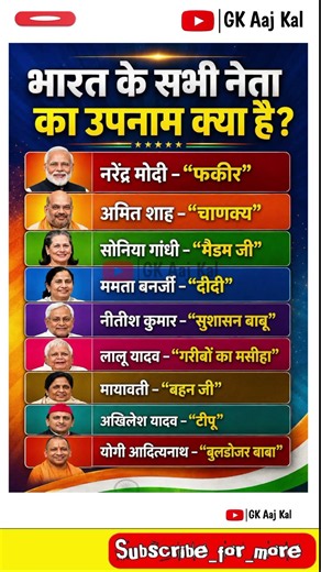 भारत के सभी नेता का उपनाम क्या है ‼️❓#shorts #viral #trending
